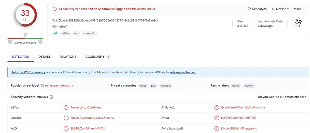 VirusTotal scan of 'Qdefgh' coinminer